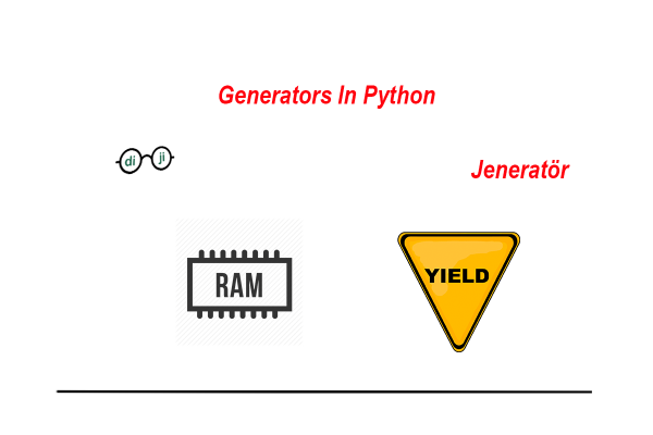 Python Generators: Generator Nedir, Ne İşe Yarar | Dijioku Yazılım ...